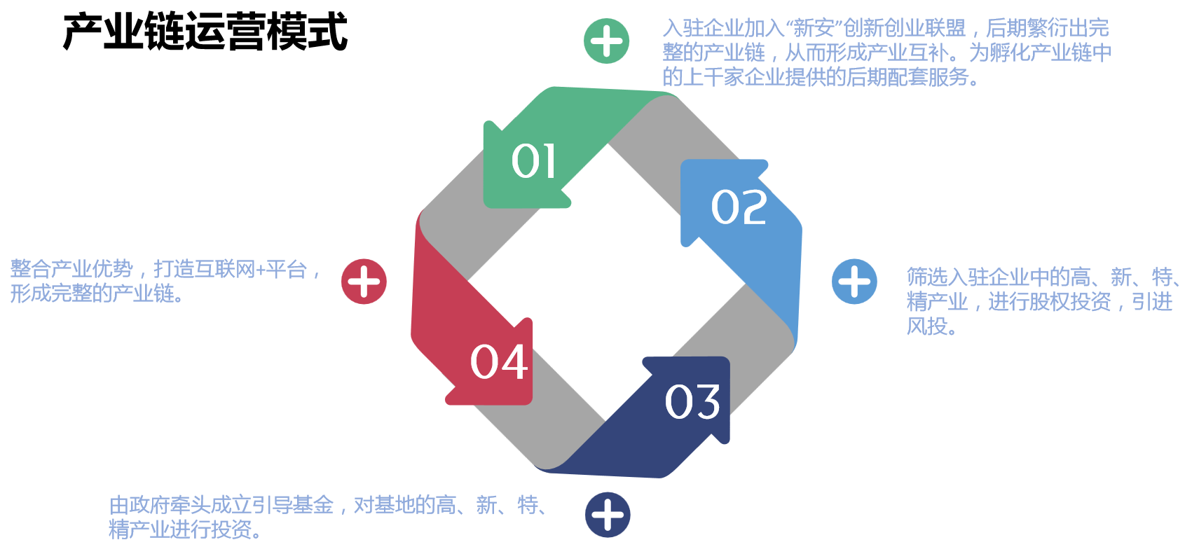 1570584423354832.png 商業(yè)運(yùn)營.png